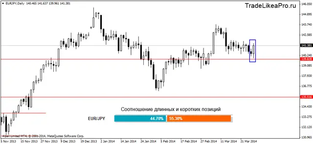 eurjpydaily 31032014