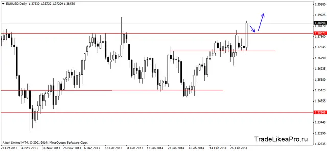 eurusddaily 07,03,2014