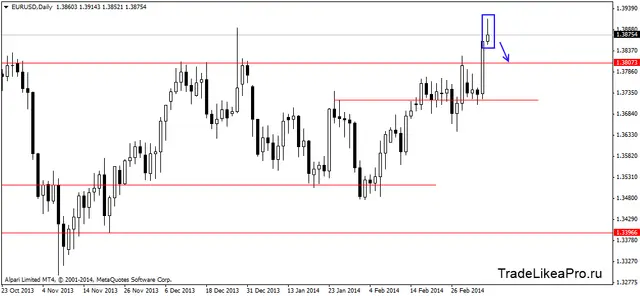eurusddaily 10032014