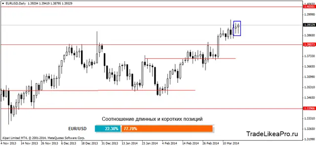 eurusddaily 19032014
