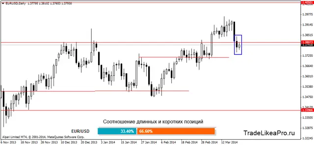 eurusddaily 24032014