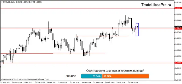 eurusddaily 26032014