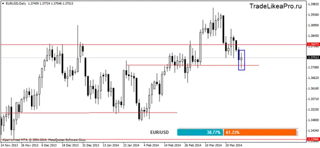 eurusddaily 31032014