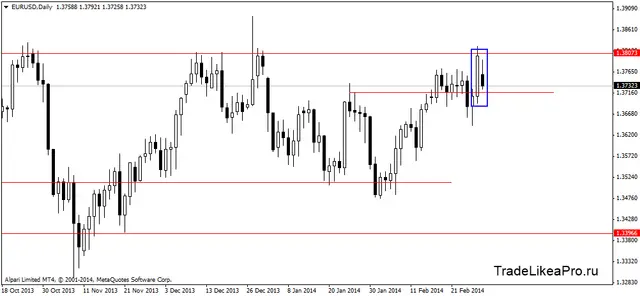 eurusddaily 4.03.2014