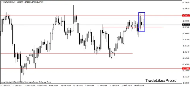 eurusddaily 5032014