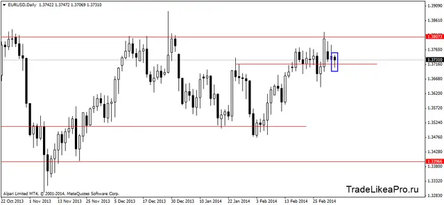 eurusddaily 6032014