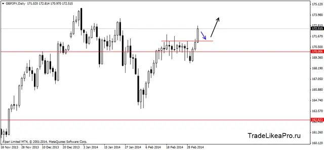 gbpjpydaily 07032014