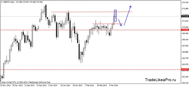 gbpjpydaily 100320141
