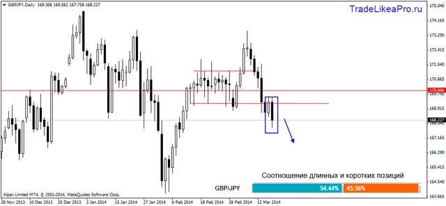 gbpjpydaily 19032014