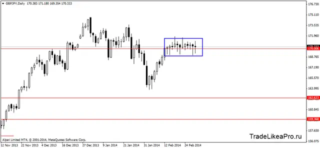gbpjpydaily 2032014