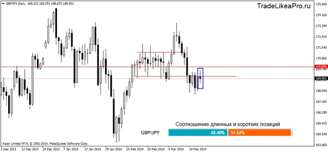 gbpjpydaily 21032014