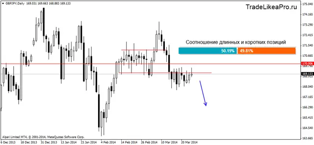 gbpjpydaily 27032014