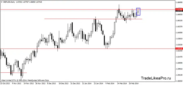gbpusddaily 07032014