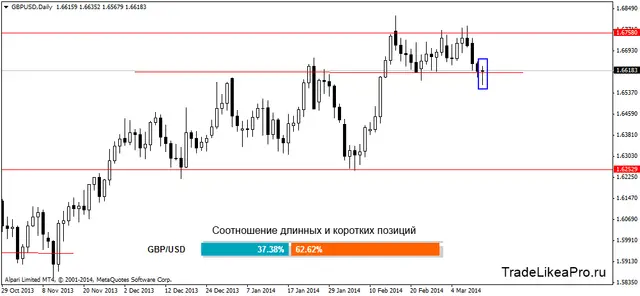 gbpusddaily 13032014