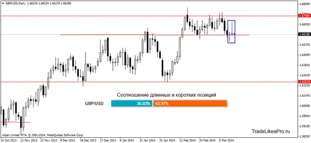 gbpusddaily 14032014
