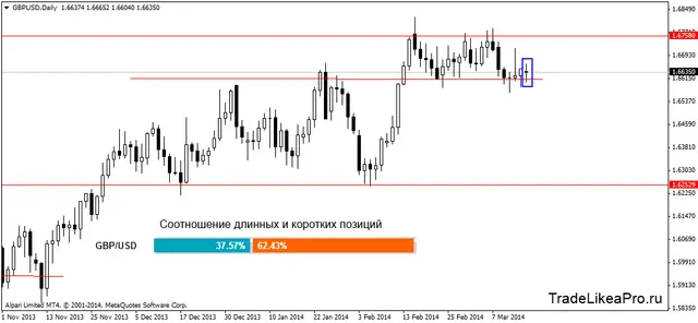 gbpusddaily 18032014