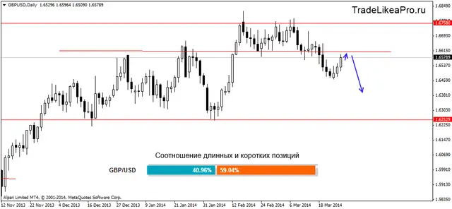 gbpusddaily 27032014