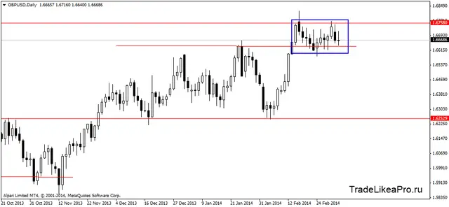 gbpusddaily 5032014