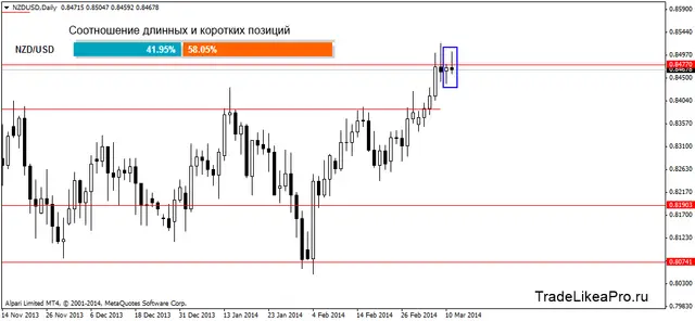 nzdusddaily 12032014