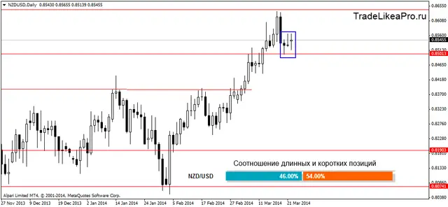 nzdusddaily 25032014
