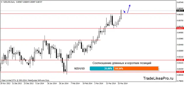nzdusddaily 28032013