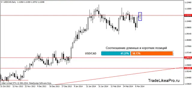 usdcaddaily 12032014