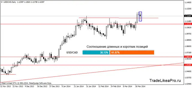 usdcaddaily 24032014