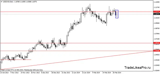 usdcaddaily 4032014