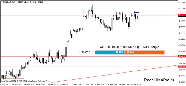 usdcaddaily17032014