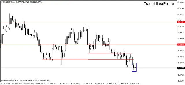 usdchfdaily 11032014