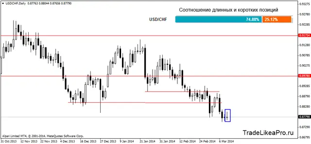 usdchfdaily 12032014