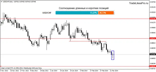 usdchfdaily 14032014