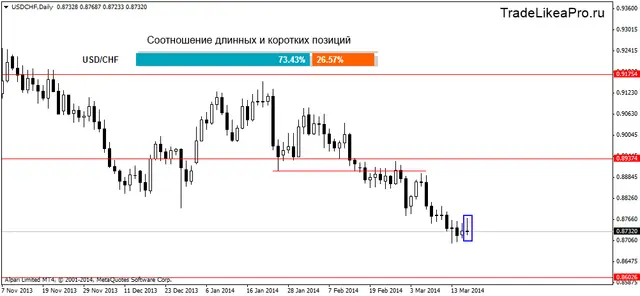 usdchfdaily 19032014