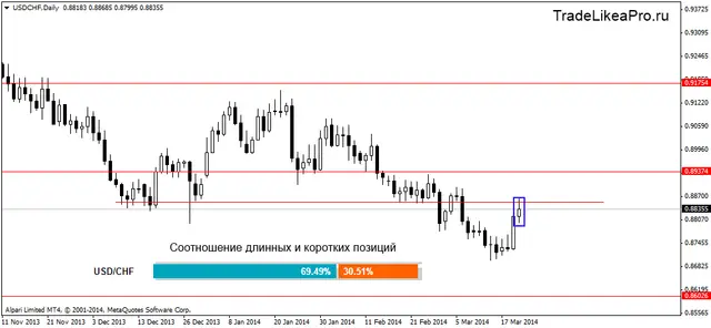 usdchfdaily 21032014
