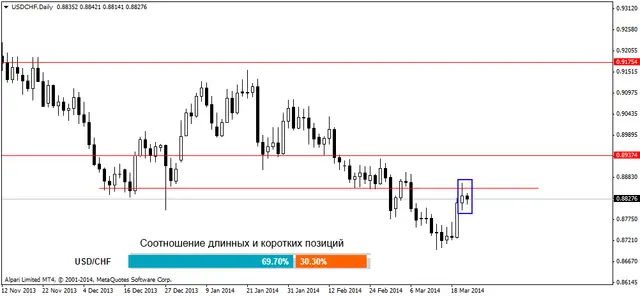 usdchfdaily 24032014