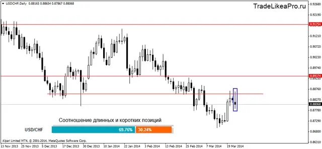 usdchfdaily 25032014