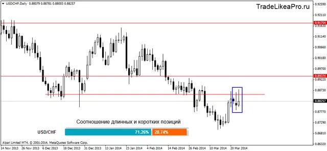 usdchfdaily 26032014