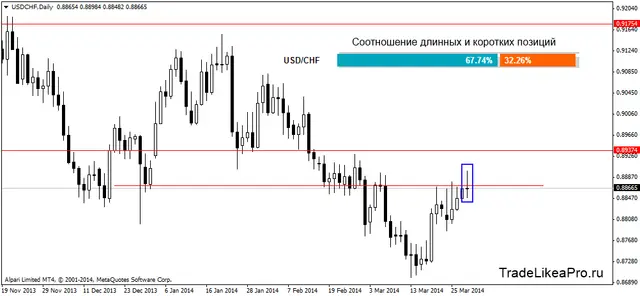 usdchfdaily 31032014
