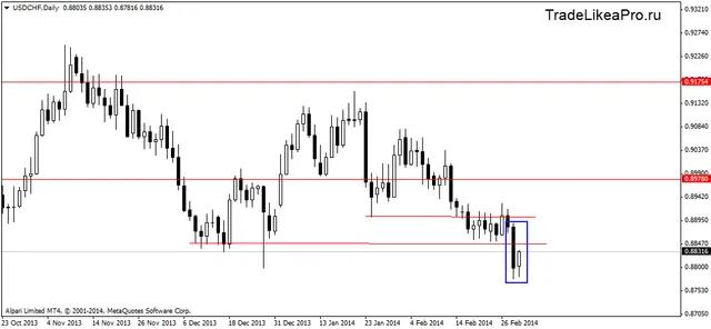 usdchfdaily 4032014