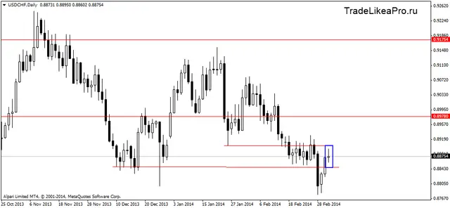 usdchfdaily 6032014