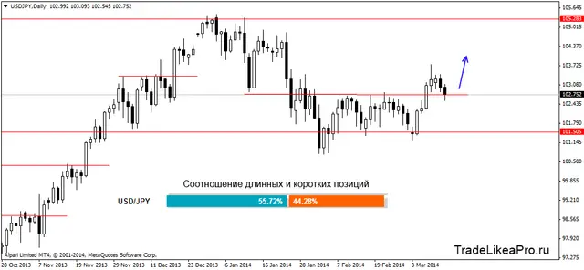 usdjpydaily 13032014