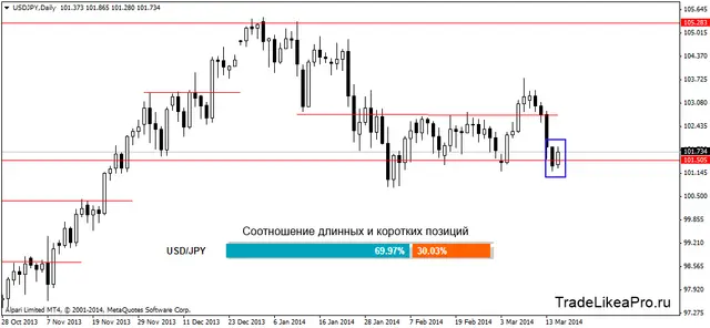usdjpydaily 18032014