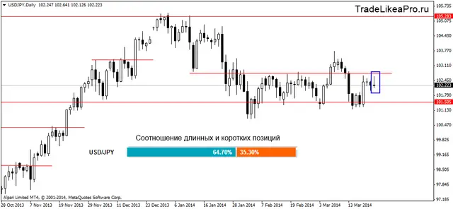 usdjpydaily 25032014