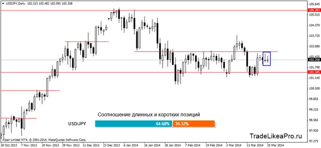 usdjpydaily 26032014