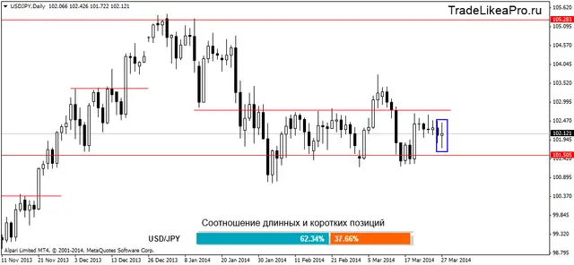 usdjpydaily 28032014