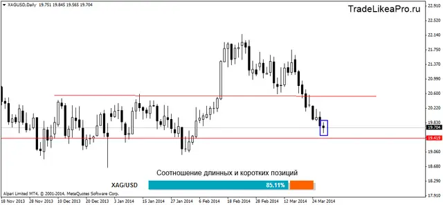 xagusddaily 28032014
