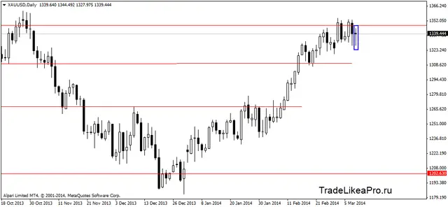 xauusddaily 11032014