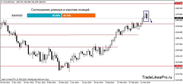 xauusddaily 18032014