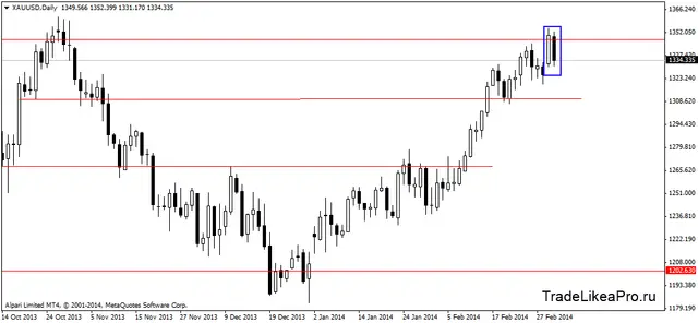 xauusddaily 5032014