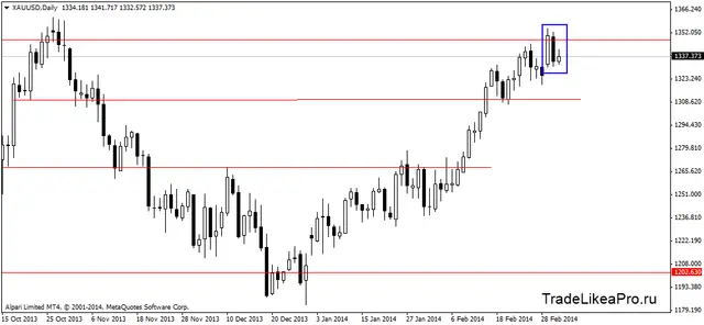 xauusddaily 6032014